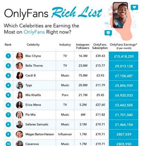 most followed pornstar|17 Highest Paid OnlyFans in 2023 (+Their Net Worth)